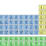 chemicals